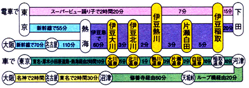 Trans2